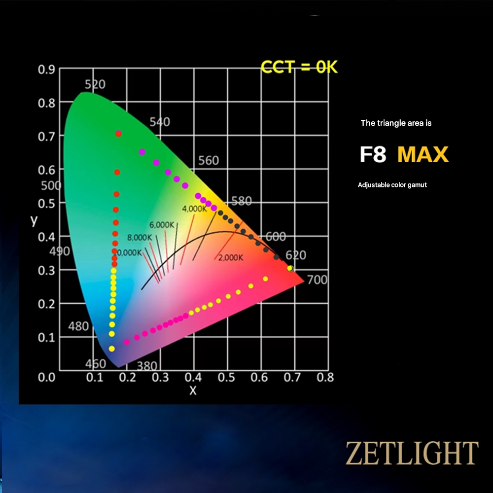 Zetlight UFO F8 Max 96W Smart  - Planted Aquarium Freshwater 评论和价格