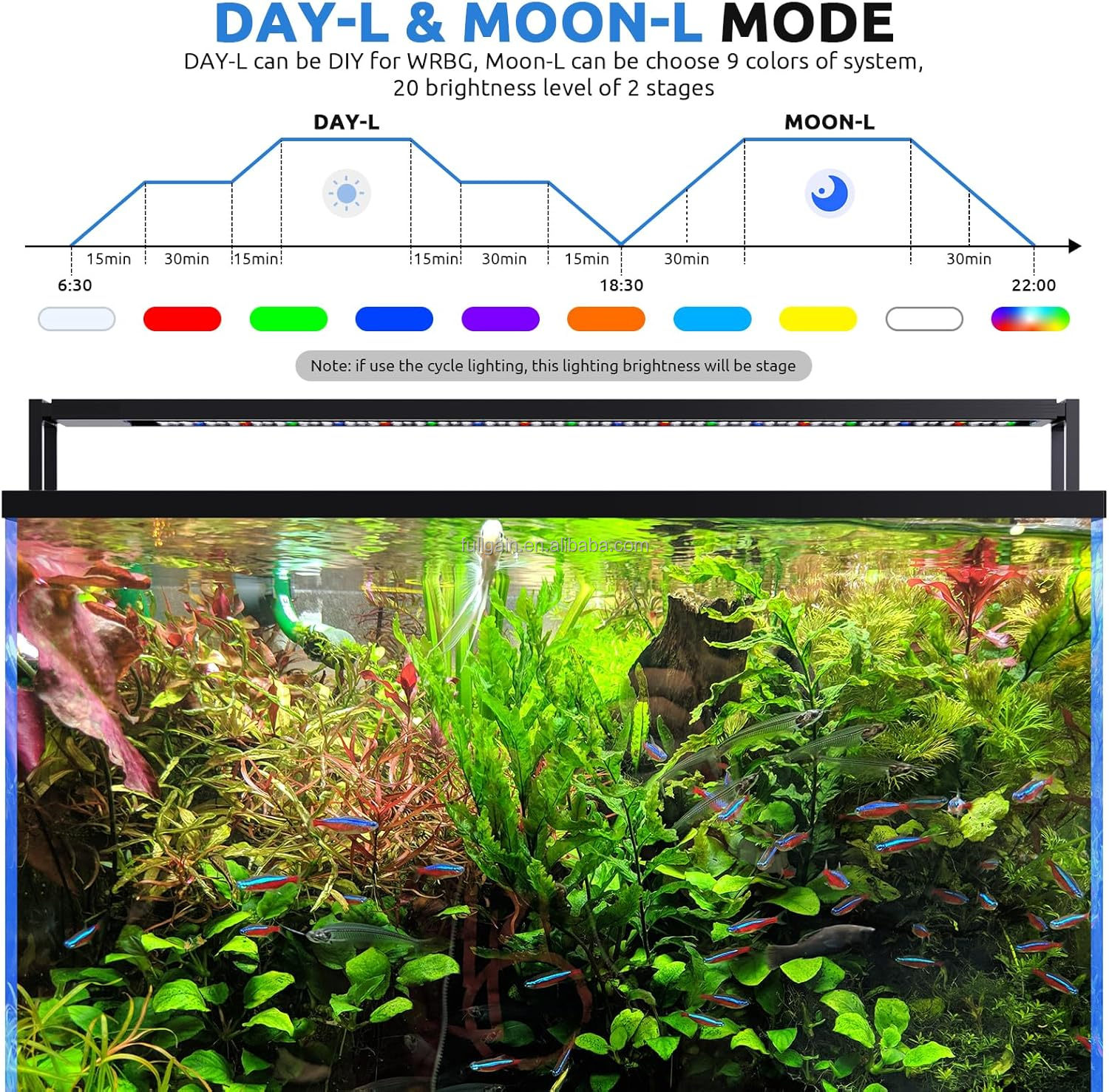 FG199 2025 New Alloy High Watt - Aquarium Plants 评论和价格