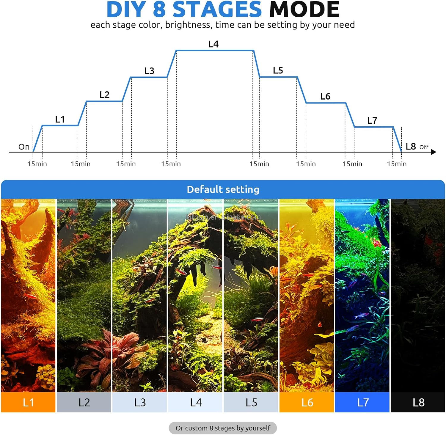 FG199 2025 New Alloy High Watt - Aquarium Plants 评论和价格