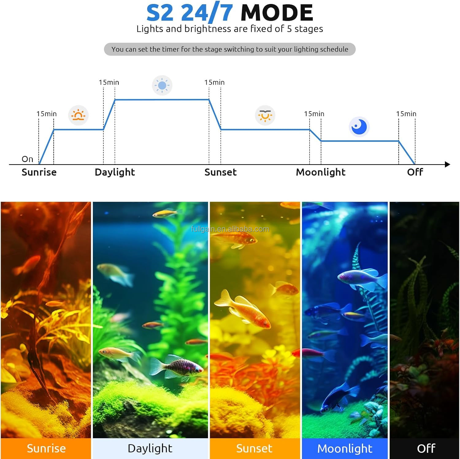FG199 2025 New Alloy High Watt - Aquarium Plants 评论和价格